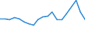 Exports 20595910 Ion-exchangers/ getters for vacuum tubes/ petroleum sulphonates (excluding petroleum sulphonates of alkali metals, of ammonium or of ethanolamines)/ thiophenated sulphonic acids of oils obtained  /in 1000 Euro /Rep.Cnt: Sweden