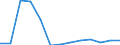 Importe 20595910 Ionenaustauscher/ Absorbentien zum Vervollständigen des Vakuums in elektrischen Röhren/ Petroleumsulfonate (ausgenommen solche des Ammoniums, der Alkalimetalle oder der Ethanolamine)/ thiophenha /in 1000 , /Meldeland: Finnland