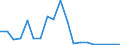 Exporte 20595910 Ionenaustauscher/ Absorbentien zum Vervollständigen des Vakuums in elektrischen Röhren/ Petroleumsulfonate (ausgenommen solche des Ammoniums, der Alkalimetalle oder der Ethanolamine)/ thiophen /in 1000 , /Meldeland: Österreich