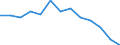 Importe 20595910 Ionenaustauscher/ Absorbentien zum Vervollständigen des Vakuums in elektrischen Röhren/ Petroleumsulfonate (ausgenommen solche des Ammoniums, der Alkalimetalle oder der Ethanolamine)/ thiophen /in 1000 , /Meldeland: Österreich