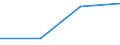 Importe 20595910 Ionenaustauscher/ Absorbentien zum Vervollständigen des Vakuums in elektrischen Röhren/ Petroleumsulfonate (ausgenommen solche des Ammoniums, der Alkalimetalle oder der Ethanolamine)/ thiophenhalti /in 1000 , /Meldeland: Malta