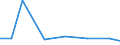 Importe 20595910 Ionenaustauscher/ Absorbentien zum Vervollständigen des Vakuums in elektrischen Röhren/ Petroleumsulfonate (ausgenommen solche des Ammoniums, der Alkalimetalle oder der Ethanolamine)/ thiophenha /in 1000 Euro /Meldeland: Malta