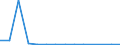 Exporte 20595910 Ionenaustauscher/ Absorbentien zum Vervollständigen des Vakuums in elektrischen Röhren/ Petroleumsulfonate (ausgenommen solche des Ammoniums, der Alkalimetalle oder der Ethanolamine)/ thiophenhal /in 1000 , /Meldeland: Estland