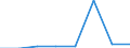 Importe 20595910 Ionenaustauscher/ Absorbentien zum Vervollständigen des Vakuums in elektrischen Röhren/ Petroleumsulfonate (ausgenommen solche des Ammoniums, der Alkalimetalle oder der Ethanolamine)/ thiophenhal /in 1000 , /Meldeland: Estland