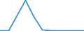 Exporte 20595910 Ionenaustauscher/ Absorbentien zum Vervollständigen des Vakuums in elektrischen Röhren/ Petroleumsulfonate (ausgenommen solche des Ammoniums, der Alkalimetalle oder der Ethanolamine)/ thiophenha /in 1000 , /Meldeland: Lettland