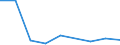 Exporte 20595910 Ionenaustauscher/ Absorbentien zum Vervollständigen des Vakuums in elektrischen Röhren/ Petroleumsulfonate (ausgenommen solche des Ammoniums, der Alkalimetalle oder der Ethanolamine)/ thiophe /in 1000 Euro /Meldeland: Lettland