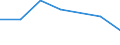 Importe 20595910 Ionenaustauscher/ Absorbentien zum Vervollständigen des Vakuums in elektrischen Röhren/ Petroleumsulfonate (ausgenommen solche des Ammoniums, der Alkalimetalle oder der Ethanolamine)/ thiophenha /in 1000 , /Meldeland: Lettland