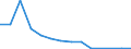 Exporte 20595910 Ionenaustauscher/ Absorbentien zum Vervollständigen des Vakuums in elektrischen Röhren/ Petroleumsulfonate (ausgenommen solche des Ammoniums, der Alkalimetalle oder der Ethanolamine)/ thiophenhal /in 1000 , /Meldeland: Litauen