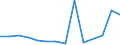 Exports 20595910 Ion-exchangers/ getters for vacuum tubes/ petroleum sulphonates (excluding petroleum sulphonates of alkali metals, of ammonium or of ethanolamines)/ thiophenated sulphonic acids of oils obtain /in 1000 Euro /Rep.Cnt: Lithuania