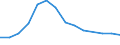 Importe 20595910 Ionenaustauscher/ Absorbentien zum Vervollständigen des Vakuums in elektrischen Röhren/ Petroleumsulfonate (ausgenommen solche des Ammoniums, der Alkalimetalle oder der Ethanolamine)/ thiophen /in 1000 Euro /Meldeland: Litauen