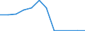 Exporte 20595910 Ionenaustauscher/ Absorbentien zum Vervollständigen des Vakuums in elektrischen Röhren/ Petroleumsulfonate (ausgenommen solche des Ammoniums, der Alkalimetalle oder der Ethanolamine)/ thiophenhalti /in 1000 , /Meldeland: Polen