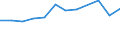 Exporte 20595910 Ionenaustauscher/ Absorbentien zum Vervollständigen des Vakuums in elektrischen Röhren/ Petroleumsulfonate (ausgenommen solche des Ammoniums, der Alkalimetalle oder der Ethanolamine)/ thiophenha /in 1000 Euro /Meldeland: Polen