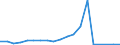 Exporte 20595920 Pyrolignite/ rohes Calciumtartrat/ rohes Calciumcitrat/ zubereitete Rostschutzmittel, Amine als wirksame Bestandteile enthaltend                                                                /in 1000 , /Meldeland: Niederlande