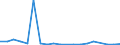 Importe 20595920 Pyrolignite/ rohes Calciumtartrat/ rohes Calciumcitrat/ zubereitete Rostschutzmittel, Amine als wirksame Bestandteile enthaltend                                                                  /in 1000 Euro /Meldeland: Irland