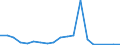 Exporte 20595920 Pyrolignite/ rohes Calciumtartrat/ rohes Calciumcitrat/ zubereitete Rostschutzmittel, Amine als wirksame Bestandteile enthaltend                                                                   /in 1000 , /Meldeland: Dänemark