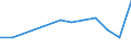 Verkaufte Produktion 20595920 Pyrolignite/ rohes Calciumtartrat/ rohes Calciumcitrat/ zubereitete Rostschutzmittel, Amine als wirksame Bestandteile enthaltend                                                      /in 1000 , /Meldeland: Dänemark