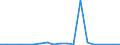 Exporte 20595920 Pyrolignite/ rohes Calciumtartrat/ rohes Calciumcitrat/ zubereitete Rostschutzmittel, Amine als wirksame Bestandteile enthaltend                                                                  /in 1000 , /Meldeland: Luxemburg