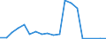 Exporte 20595920 Pyrolignite/ rohes Calciumtartrat/ rohes Calciumcitrat/ zubereitete Rostschutzmittel, Amine als wirksame Bestandteile enthaltend                                                                   /in 1000 , /Meldeland: Finnland