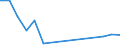 Verkaufte Produktion 20595920 Pyrolignite/ rohes Calciumtartrat/ rohes Calciumcitrat/ zubereitete Rostschutzmittel, Amine als wirksame Bestandteile enthaltend                                                   /in 1000 Euro /Meldeland: Finnland