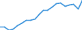 Exports 20595940 Anti-scaling and similar compounds                                                                                                                                                                  /in 1000 Euro /Rep.Cnt: France