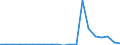 Exports 20595940 Anti-scaling and similar compounds                                                                                                                                                               /in 1000 kg /Rep.Cnt: Netherlands