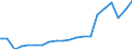 Exports 20595940 Anti-scaling and similar compounds                                                                                                                                                                   /in 1000 Euro /Rep.Cnt: Italy