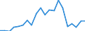 Exports 20595940 Anti-scaling and similar compounds                                                                                                                                                          /in 1000 Euro /Rep.Cnt: United Kingdom