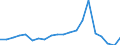 Offensichtlicher Verbrauch 20595940 Kesselsteinentfernungsmittel und dergleichen                                                                                                                                   /in 1000 kg /Meldeland: Dänemark