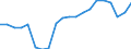 Verkaufte Produktion 20595940 Kesselsteinentfernungsmittel und dergleichen                                                                                                                                       /in 1000 Euro /Meldeland: Dänemark