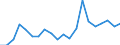 Exports 20595940 Anti-scaling and similar compounds                                                                                                                                                                   /in 1000 kg /Rep.Cnt: Belgium