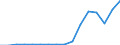 Exports 20595940 Anti-scaling and similar compounds                                                                                                                                                              /in 1000 Euro /Rep.Cnt: Luxembourg