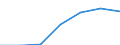 Verkaufte Produktion 20595940 Kesselsteinentfernungsmittel und dergleichen                                                                                                                                       /in 1000 Euro /Meldeland: Schweden