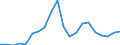 Exports 20595940 Anti-scaling and similar compounds                                                                                                                                                                   /in 1000 kg /Rep.Cnt: Finland