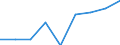 Verkaufte Produktion 20595940 Kesselsteinentfernungsmittel und dergleichen                                                                                                                                         /in 1000 kg /Meldeland: Finnland