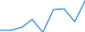 Verkaufte Produktion 20595940 Kesselsteinentfernungsmittel und dergleichen                                                                                                                                       /in 1000 Euro /Meldeland: Finnland