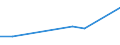 Apparent Consumption 20595957 Mixtures of mono-, di- and tri-, fatty acid esters of glycerol (emulsifiers for fats)                                                                                                 /in 1000 Euro /Rep.Cnt: Germany