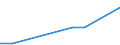 Production sold 20595957 Mixtures of mono-, di- and tri-, fatty acid esters of glycerol (emulsifiers for fats)                                                                                                      /in 1000 Euro /Rep.Cnt: Germany