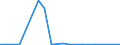 Exports 20595957 Mixtures of mono-, di- and tri-, fatty acid esters of glycerol (emulsifiers for fats)                                                                                                             /in 1000 kg /Rep.Cnt: Luxembourg