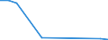 Exports 20595957 Mixtures of mono-, di- and tri-, fatty acid esters of glycerol (emulsifiers for fats)                                                                                                           /in 1000 Euro /Rep.Cnt: Luxembourg