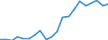 Exports 20595963 Products and preparations for pharmaceutical or surgical uses                                                                                                                                        /in 1000 kg /Rep.Cnt: Belgium