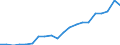 Exports 20595963 Products and preparations for pharmaceutical or surgical uses                                                                                                                                        /in 1000 kg /Rep.Cnt: Finland