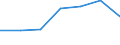 Production sold 20595963 Products and preparations for pharmaceutical or surgical uses                                                                                                                              /in 1000 Euro /Rep.Cnt: Finland