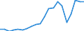 Apparent Consumption 20595965 Auxiliary products for foundries (excluding prepared binders for foundry moulds or cores)                                                                                             /in 1000 Euro /Rep.Cnt: Germany