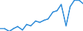 Exports 20595965 Auxiliary products for foundries (excluding prepared binders for foundry moulds or cores)                                                                                                          /in 1000 Euro /Rep.Cnt: Germany