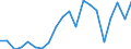 Importe 20595965 Hilfsmittel von der in der Gießereiindustrie verwendeten Art (ohne zubereitete Bindemittel für Gießereiformen und -kerne)                                                                      /in 1000 kg /Meldeland: Deutschland