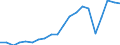 Production sold 20595965 Auxiliary products for foundries (excluding prepared binders for foundry moulds or cores)                                                                                                  /in 1000 Euro /Rep.Cnt: Germany