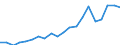 Exports 20595965 Auxiliary products for foundries (excluding prepared binders for foundry moulds or cores)                                                                                                            /in 1000 Euro /Rep.Cnt: Italy