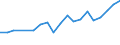 Verkaufte Produktion 20595965 Hilfsmittel von der in der Gießereiindustrie verwendeten Art (ohne zubereitete Bindemittel für Gießereiformen und -kerne)                                                           /in 1000 Euro /Meldeland: Italien