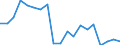 Apparent Consumption 20595965 Auxiliary products for foundries (excluding prepared binders for foundry moulds or cores)                                                                                               /in 1000 kg /Rep.Cnt: Denmark