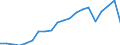 Exporte 20595965 Hilfsmittel von der in der Gießereiindustrie verwendeten Art (ohne zubereitete Bindemittel für Gießereiformen und -kerne)                                                                         /in 1000 kg /Meldeland: Dänemark